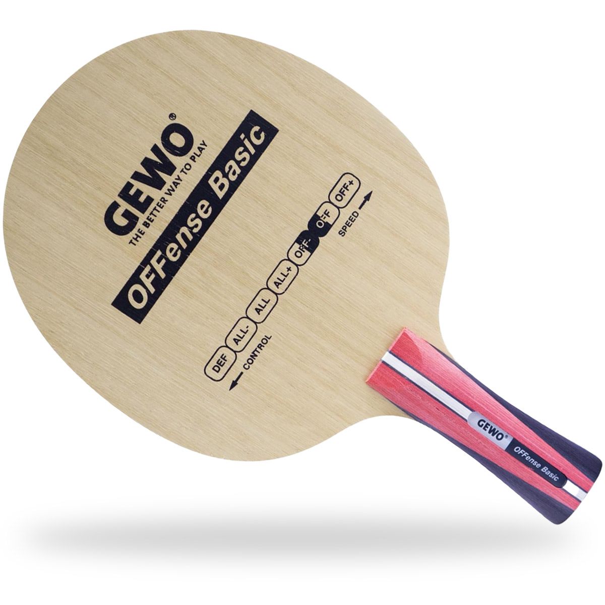 Gewo Power Allround utvidgad